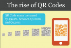 Infografika: a QR kódok ébredése